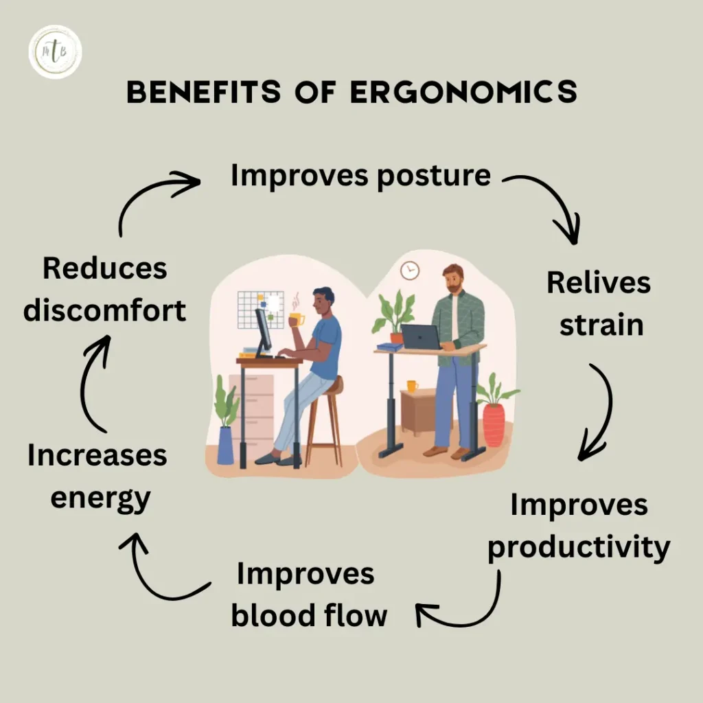 Benefits of workplace ergonomics
